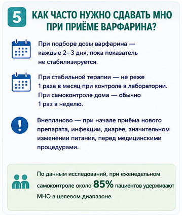 как часто нужно сдавать мно при приеме варфарина.png